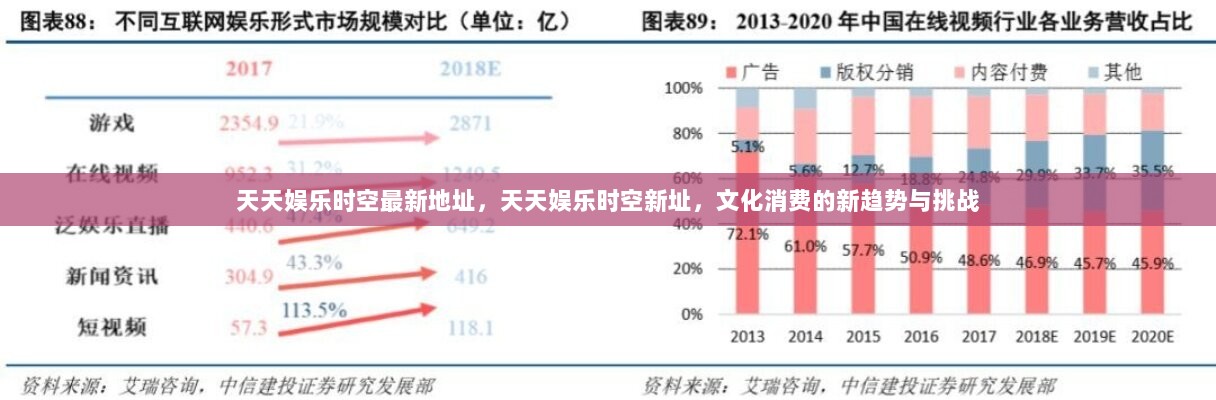 天天娱乐时空新址，文化消费新趋势与挑战的交汇点