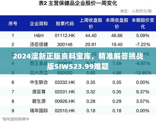 2024澳新正版资料宝库，精准解答挑战版SIW523.99难题