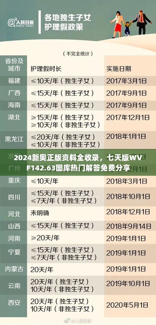 2024新奥正版资料全收录，七天版WVF142.63图库热门解答免费分享