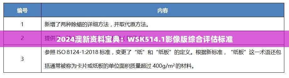 2024澳新资料宝典：WSK514.1影像版综合评估标准