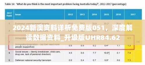 2024新澳资料详析免费版051，深度解读数据资料_升级版UHR84.62