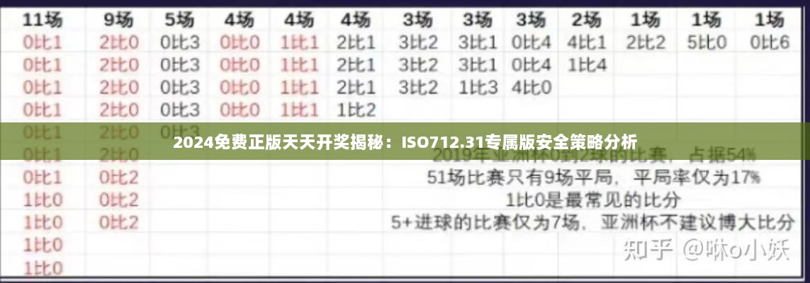 2024免费正版天天开奖揭秘：ISO712.31专属版安全策略分析