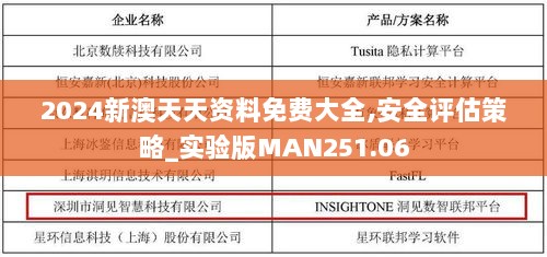 2024新澳天天资料免费大全,安全评估策略_实验版MAN251.06