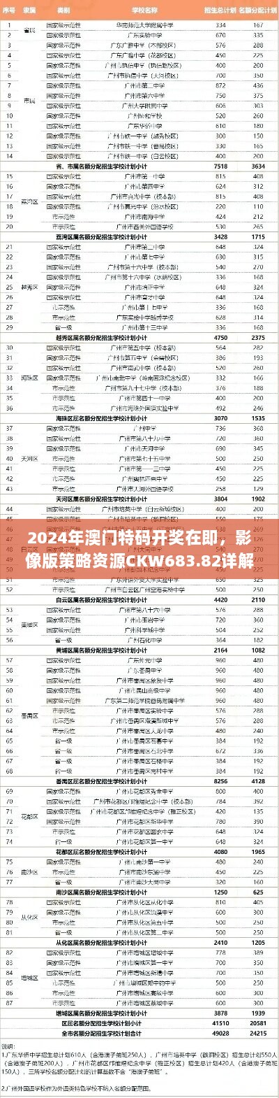 2024年澳门特码开奖在即，影像版策略资源CKW683.82详解