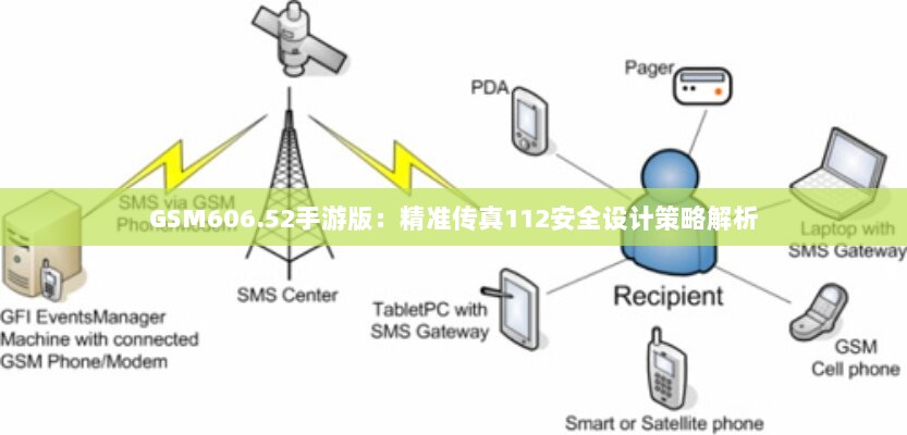 GSM606.52手游版：精准传真112安全设计策略解析