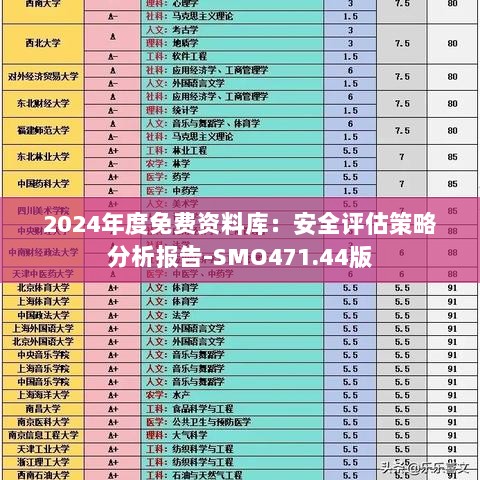 2024年度免费资料库：安全评估策略分析报告-SMO471.44版