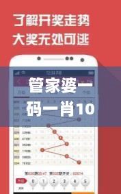 管家婆一码一肖100中奖舟山,综合评判标准_投资版UFG200.88