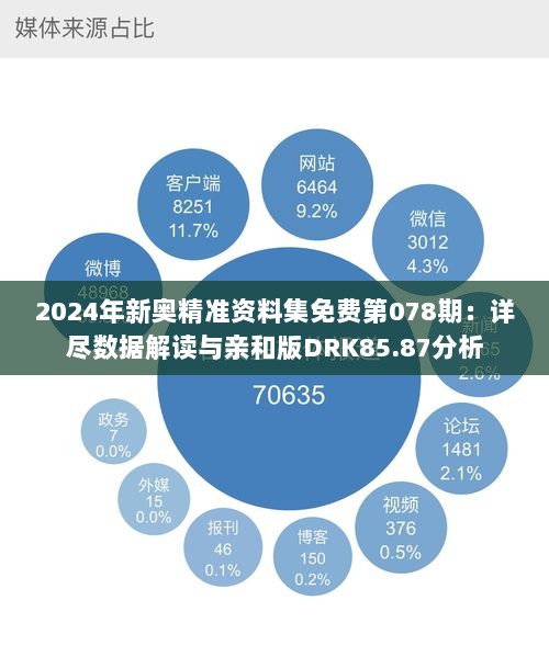 2024年新奥精准资料集免费第078期：详尽数据解读与亲和版DRK85.87分析