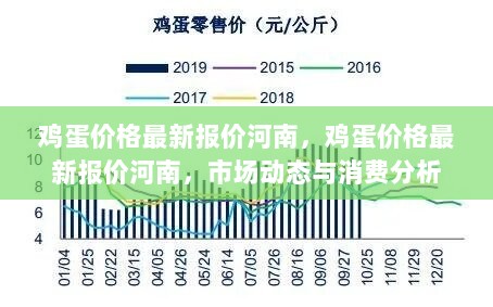 河南鸡蛋价格最新报价及市场动态与消费分析