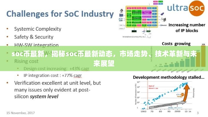 SOC币最新动态，市场走势、技术革新与未来展望揭秘