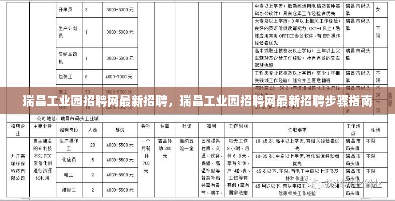 瑞昌工业园招聘网最新招聘信息及招聘步骤指南