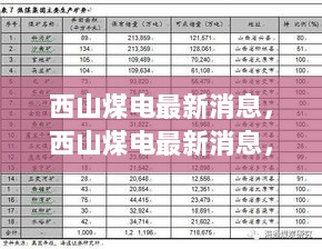 西山煤电最新消息全面解析与深度体验报告