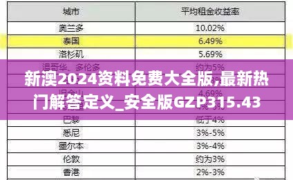 新澳2024资料免费大全版,最新热门解答定义_安全版GZP315.43