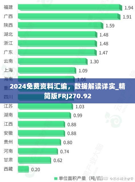 2024免费资料汇编，数据解读详实_精简版FRJ270.92