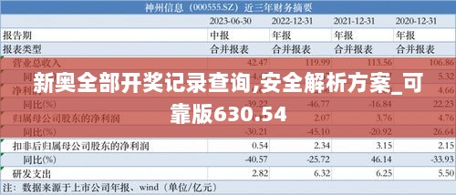 新奥全部开奖记录查询,安全解析方案_可靠版630.54