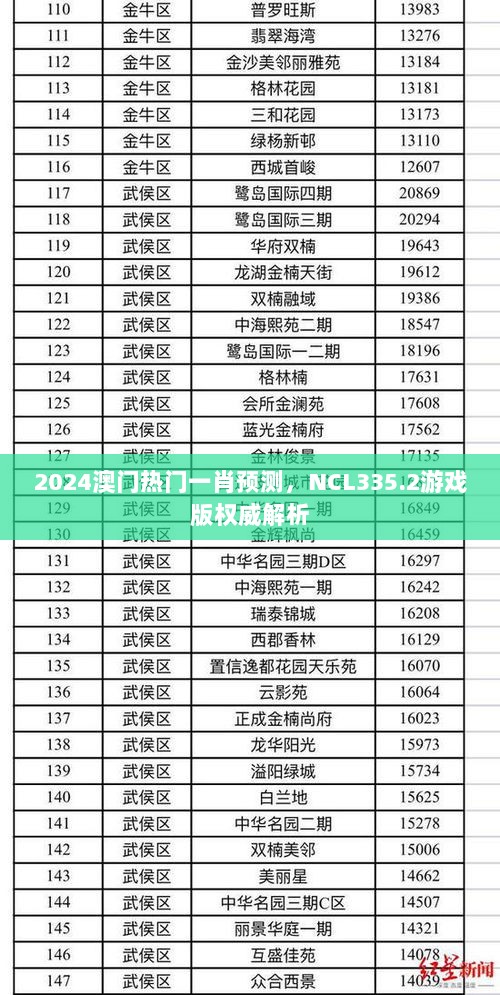 2024澳门热门一肖预测，NCL335.2游戏版权威解析