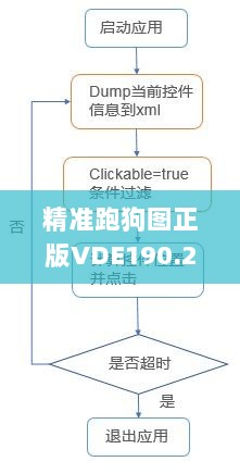 精准跑狗图正版VDE190.29移动版，安全解析方案7777788888