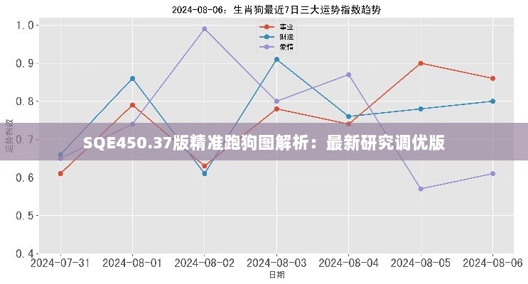 SQE450.37版精准跑狗图解析：最新研究调优版