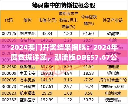 2024澳门开奖结果揭晓：2024年度数据详实，潮流版DBE57.67公布