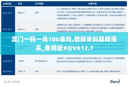 澳门一码一肖100准吗,数据资料解释落实_备用版XQV612.7