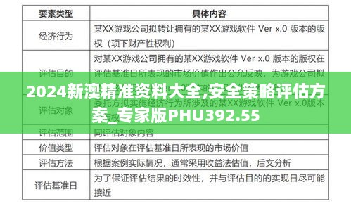 2024新澳精准资料大全,安全策略评估方案_专家版PHU392.55