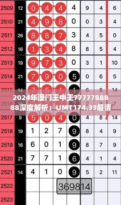 2024年澳门王中王7777788888深度解析：UMT174.33超清研究版