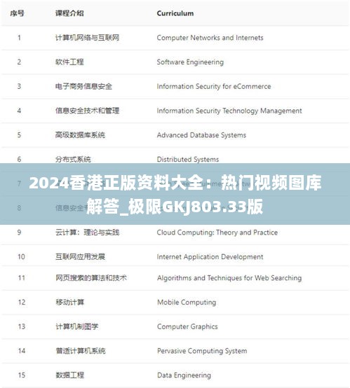 2024香港正版资料大全：热门视频图库解答_极限GKJ803.33版