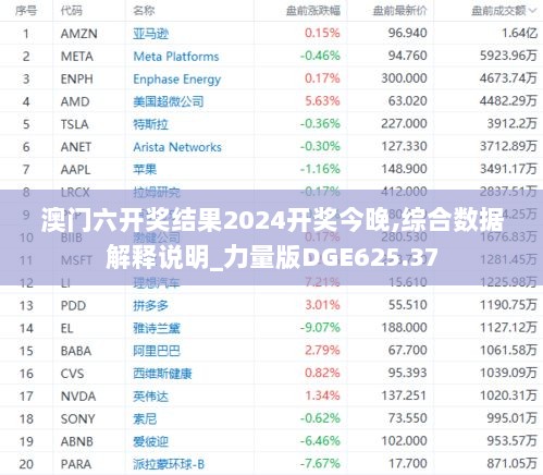 澳门六开奖结果2024开奖今晚,综合数据解释说明_力量版DGE625.37