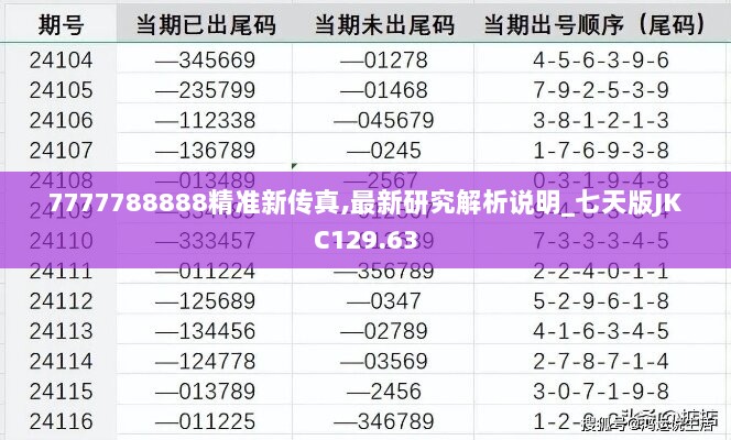 7777788888精准新传真,最新研究解析说明_七天版JKC129.63