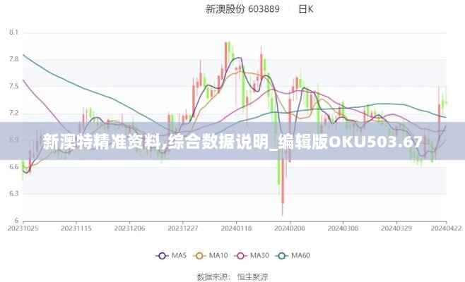 新澳特精准资料,综合数据说明_编辑版OKU503.67