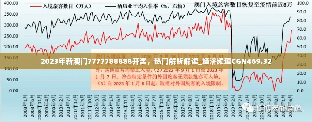 2023年新澳门7777788888开奖，热门解析解读_经济频道CGN469.32