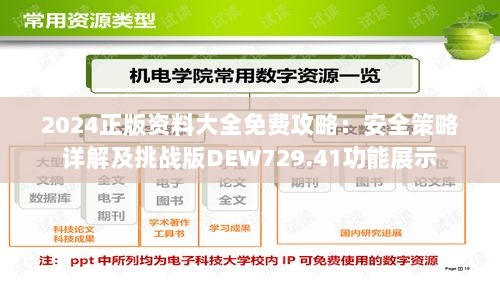 2024正版资料大全免费攻略：安全策略详解及挑战版DEW729.41功能展示