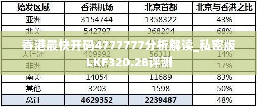 香港最快开码4777777分析解读_私密版LKF320.28评测