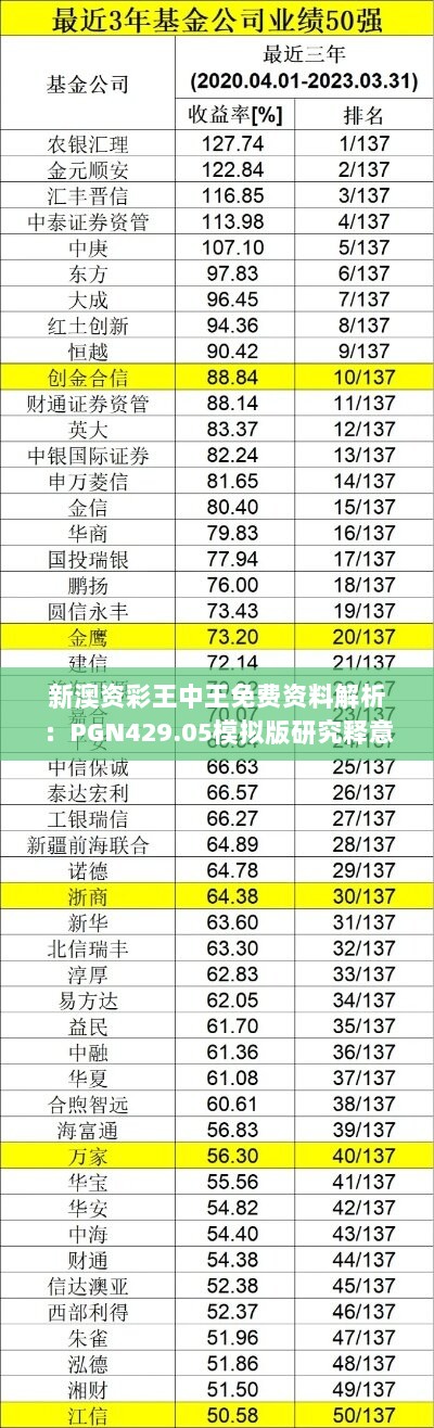 新澳资彩王中王免费资料解析：PGN429.05模拟版研究释意