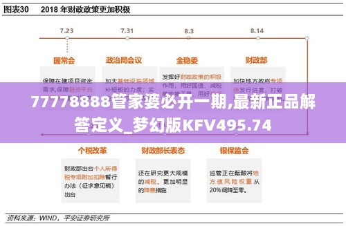 77778888管家婆必开一期,最新正品解答定义_梦幻版KFV495.74