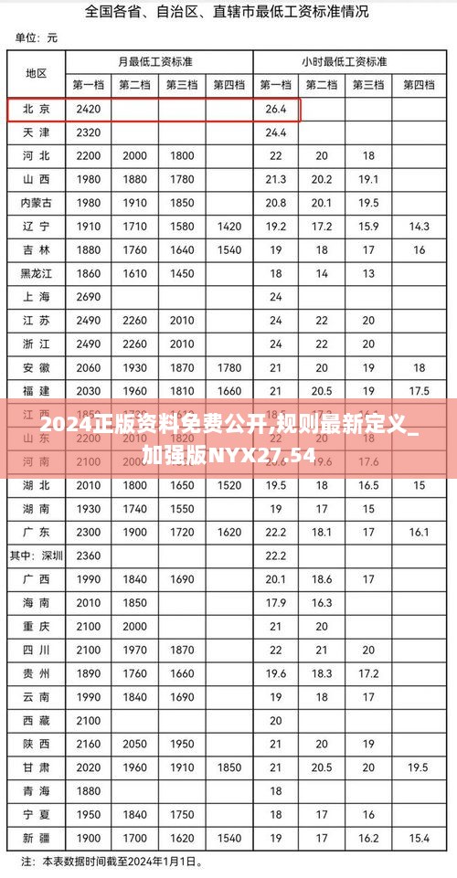 2024正版资料免费公开,规则最新定义_加强版NYX27.54