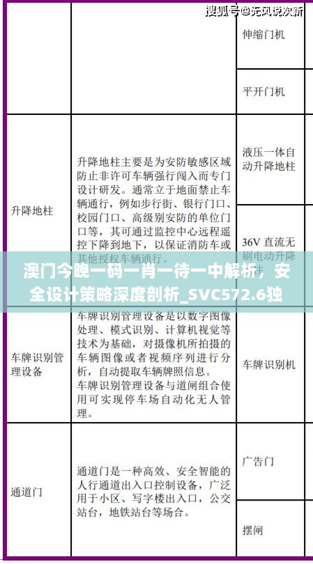 澳门今晚一码一肖一待一中解析，安全设计策略深度剖析_SVC572.6独家版