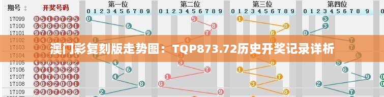 澳门彩复刻版走势图：TQP873.72历史开奖记录详析