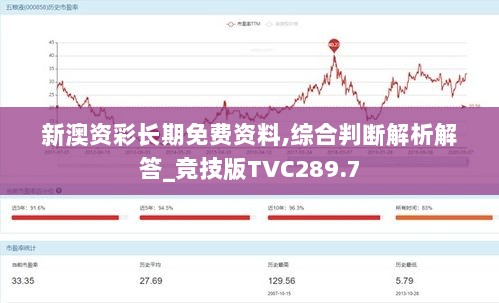 新澳资彩长期免费资料,综合判断解析解答_竞技版TVC289.7