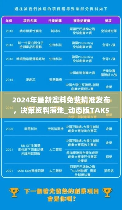 2024年最新澳料免费精准发布，决策资料落地_动态版TAK570.31