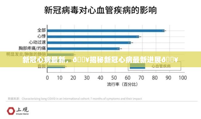 揭秘，新冠冠心病最新进展与治疗策略