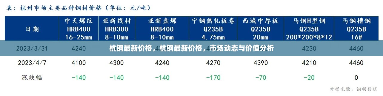 杭钢最新价格及市场动态与价值分析