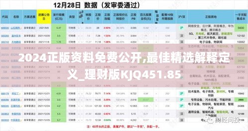 2024正版资料免费公开,最佳精选解释定义_理财版KJQ451.85