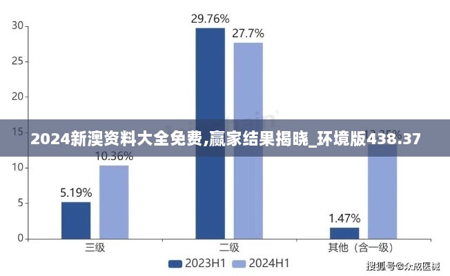 2024新澳资料大全免费,赢家结果揭晓_环境版438.37