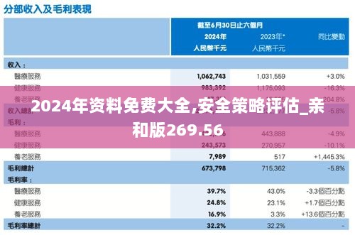 2024年资料免费大全,安全策略评估_亲和版269.56