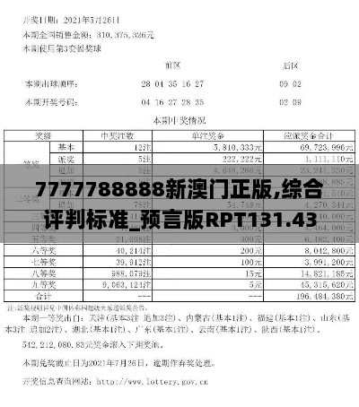 7777788888新澳门正版,综合评判标准_预言版RPT131.43