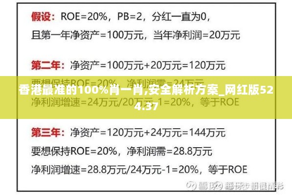 香港最准的100%肖一肖,安全解析方案_网红版524.37