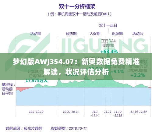 梦幻版AWJ354.07：新奥数据免费精准解读，状况评估分析