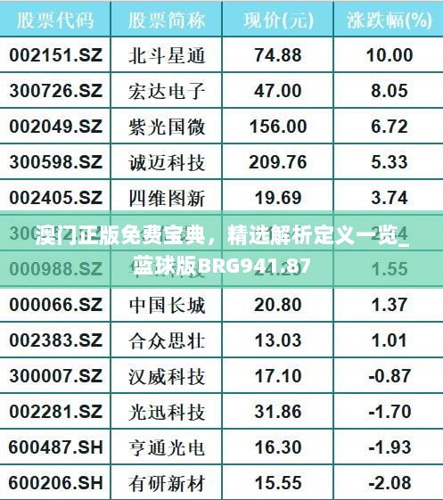 澳门正版免费宝典，精选解析定义一览_蓝球版BRG941.87