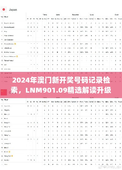 2024年澳门新开奖号码记录检索，LNM901.09精选解读升级版